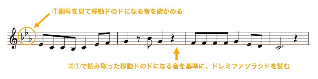 実例付き 楽譜を移動ドに変換する方法 簡単な言葉で解説
